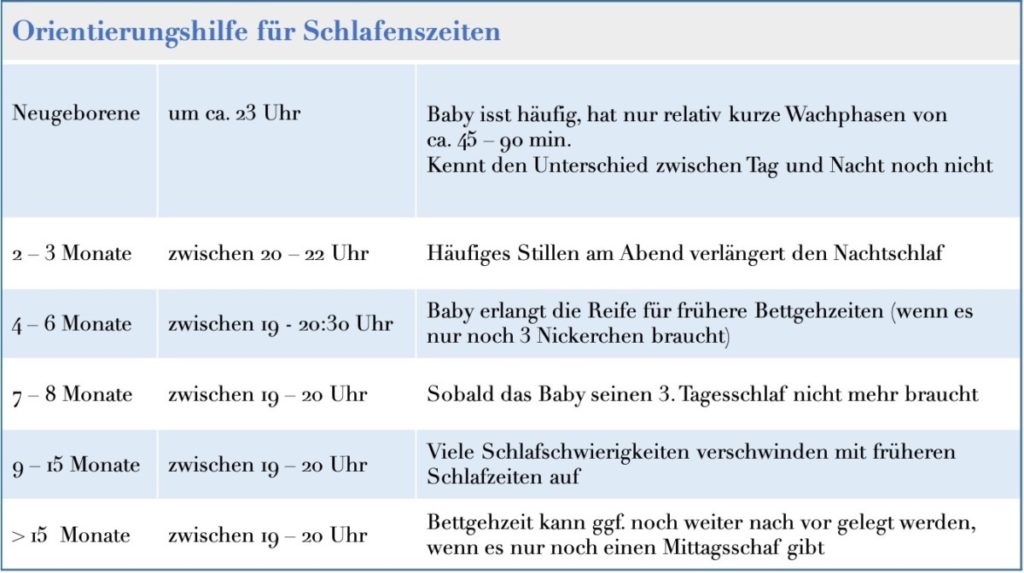 Tipps zum Babyschlaf
